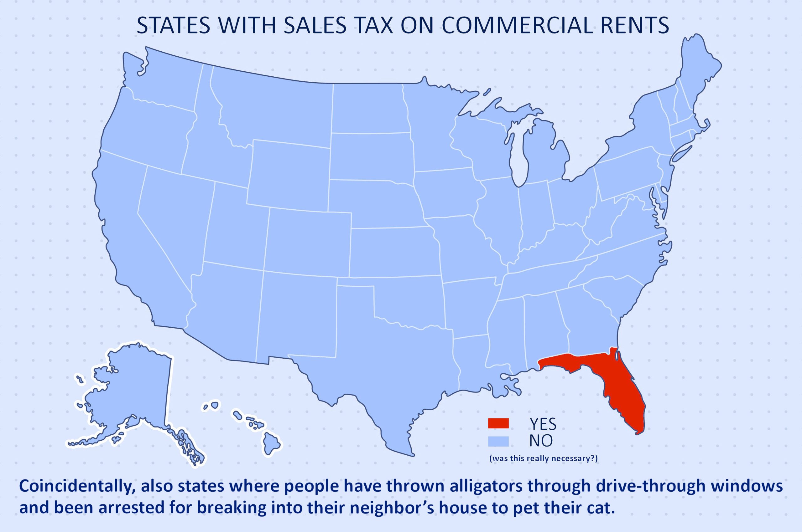 What Makes Florida Unique? Sales Tax On Commercial Rent But Changes